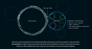 <h2><a href="https://www.coindesk.com/blockstream-55-million-series-a/" target="_blank">Blockstream Raises $55 Million to Build Out Bitcoin's Blockchain</a></h2>
<p>by Pete Rizzo<br />Feb 3, 2016 </p>
<p><a href="https://www.coindesk.com/blockstream-55-million-series-a/" target="_blank">https://www.coindesk.com/blockstream-55-million-series-a/</a></p>